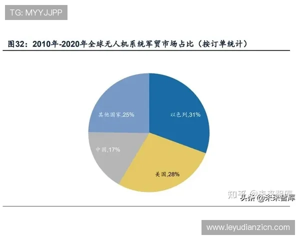 TTG游戏俱乐部在行业中的地位与竞争优势分析